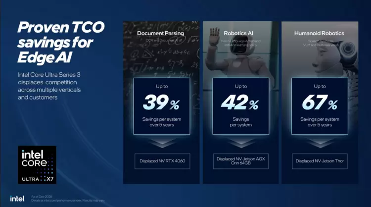 英特尔推出面向边缘计算的Bartlett Lake与Panther Lake处理器：最高12个性能核、频率达5.9GHz