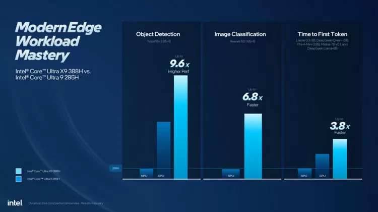 英特尔推出面向边缘计算的Bartlett Lake与Panther Lake处理器：最高12个性能核、频率达5.9GHz