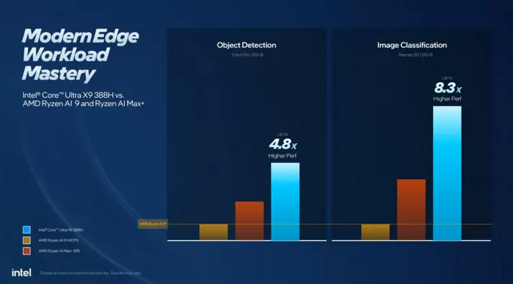 英特尔推出面向边缘计算的Bartlett Lake与Panther Lake处理器：最高12个性能核、频率达5.9GHz