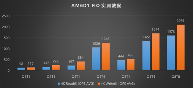 突破PCIe 5.0能效边界：忆联AM6D1以DRAMLess架构重塑性能与成本平衡