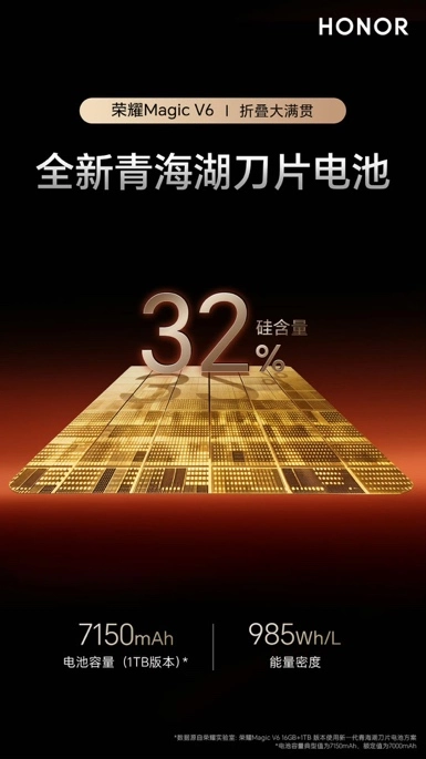 折叠屏电池首次迈入7000+mAh 时代，荣耀MagicV6续航霸榜