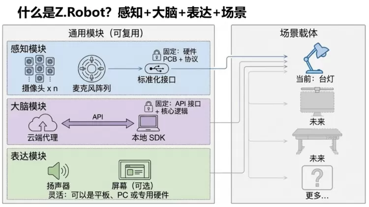 洲明智显机器人重磅发力AI教育——携智启为海淀区上线“助教智能体”项目！3月即将首发Z.Robot新产品打通家校伴学！