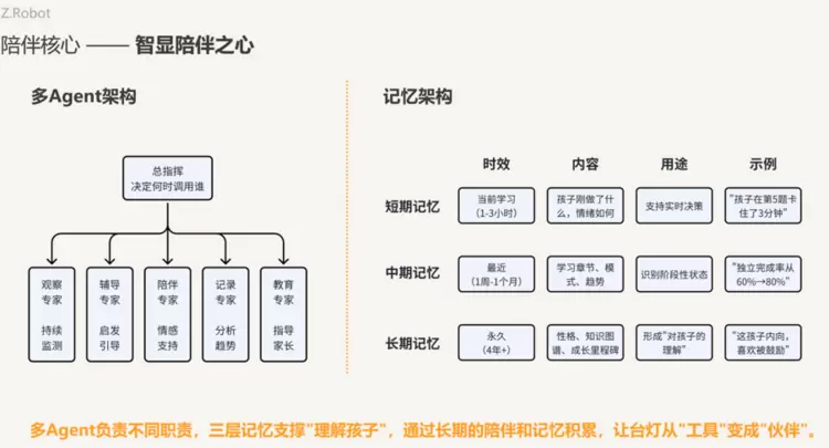 洲明智显机器人重磅发力AI教育——携智启为海淀区上线“助教智能体”项目！3月即将首发Z.Robot新产品打通家校伴学！