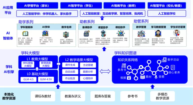 洲明智显机器人重磅发力AI教育——携智启为海淀区上线“助教智能体”项目！3月即将首发Z.Robot新产品打通家校伴学！