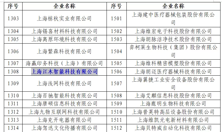 精耕细作结硕果 江木智能荣膺上海市专精特新中小企业称号