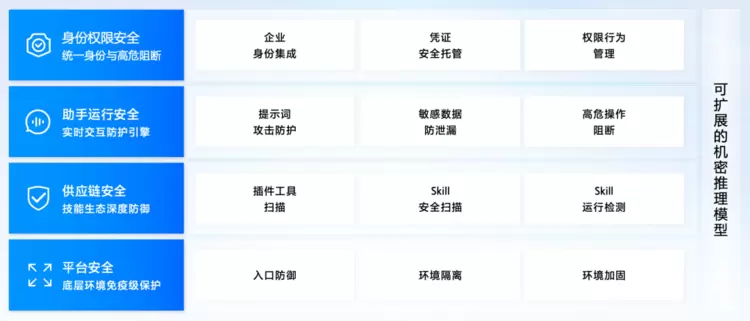 ArkClaw让“养虾”更安全！火山引擎AI助手安全解决方案全面升级