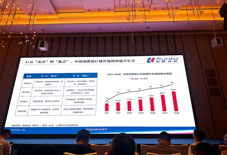 AI硬件万亿市场崛起，智能硬件从概念走向实际应用