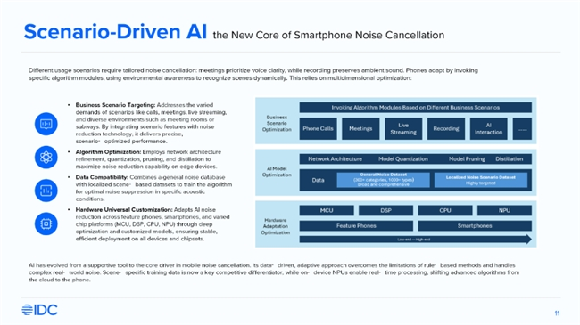 AI全场景降噪技术助力新兴市场通信体验升级