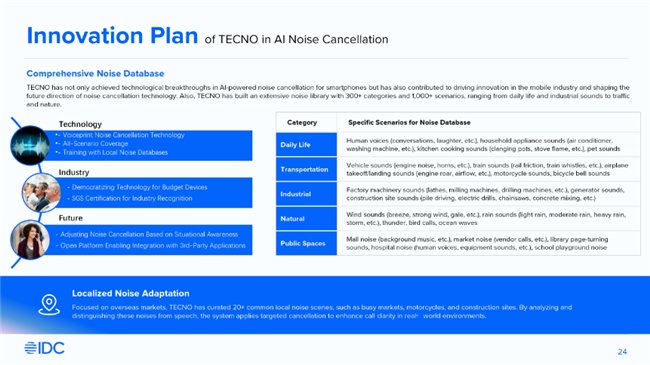 AI全场景降噪技术助力新兴市场通信体验升级