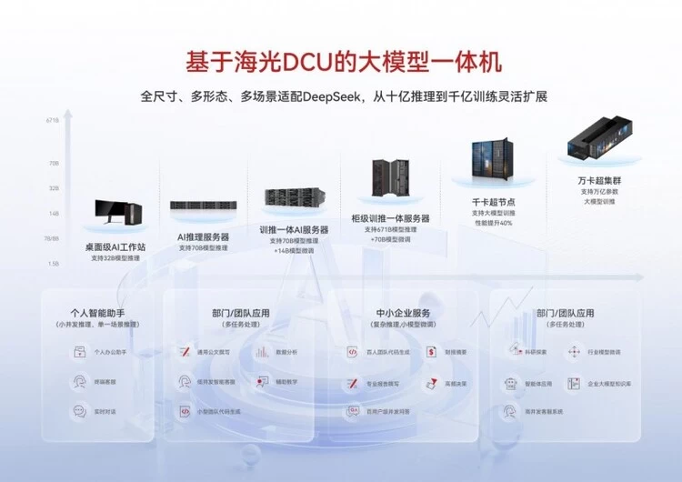 国产AI芯片与大模型生态加速融合,Day0级适配成竞争新标杆 国产AI芯片与大模型生态加速融合,Day0级适配成竞争新标杆