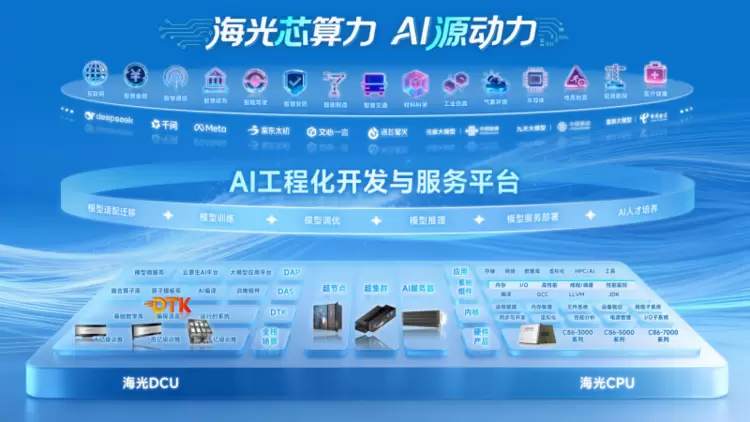 国产AI芯片与大模型生态加速融合,Day0级适配成竞争新标杆 国产AI芯片与大模型生态加速融合,Day0级适配成竞争新标杆