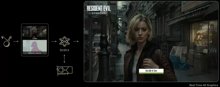 英伟达发布新一代超分辨率技术DLSS 5：神经渲染加持，颠覆性视觉提升