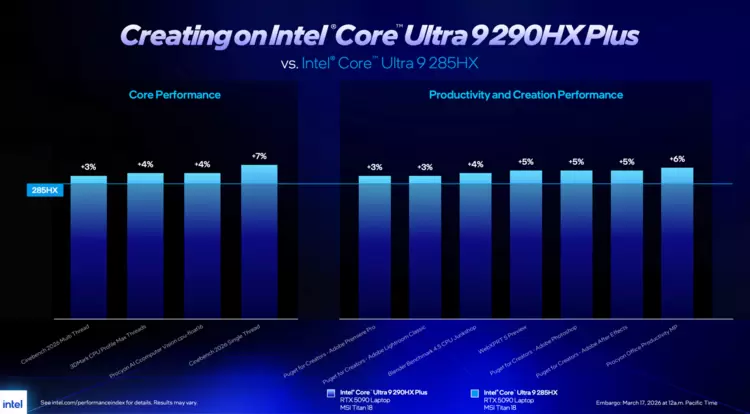 英特尔发布面向高端游戏本的酷睿Ultra 200HX Plus处理器