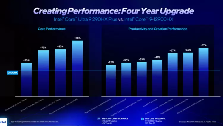 英特尔发布面向高端游戏本的酷睿Ultra 200HX Plus处理器