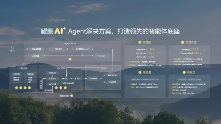 鲲鹏计算发布AI时代算力底座新品，助力Agent规模化落地