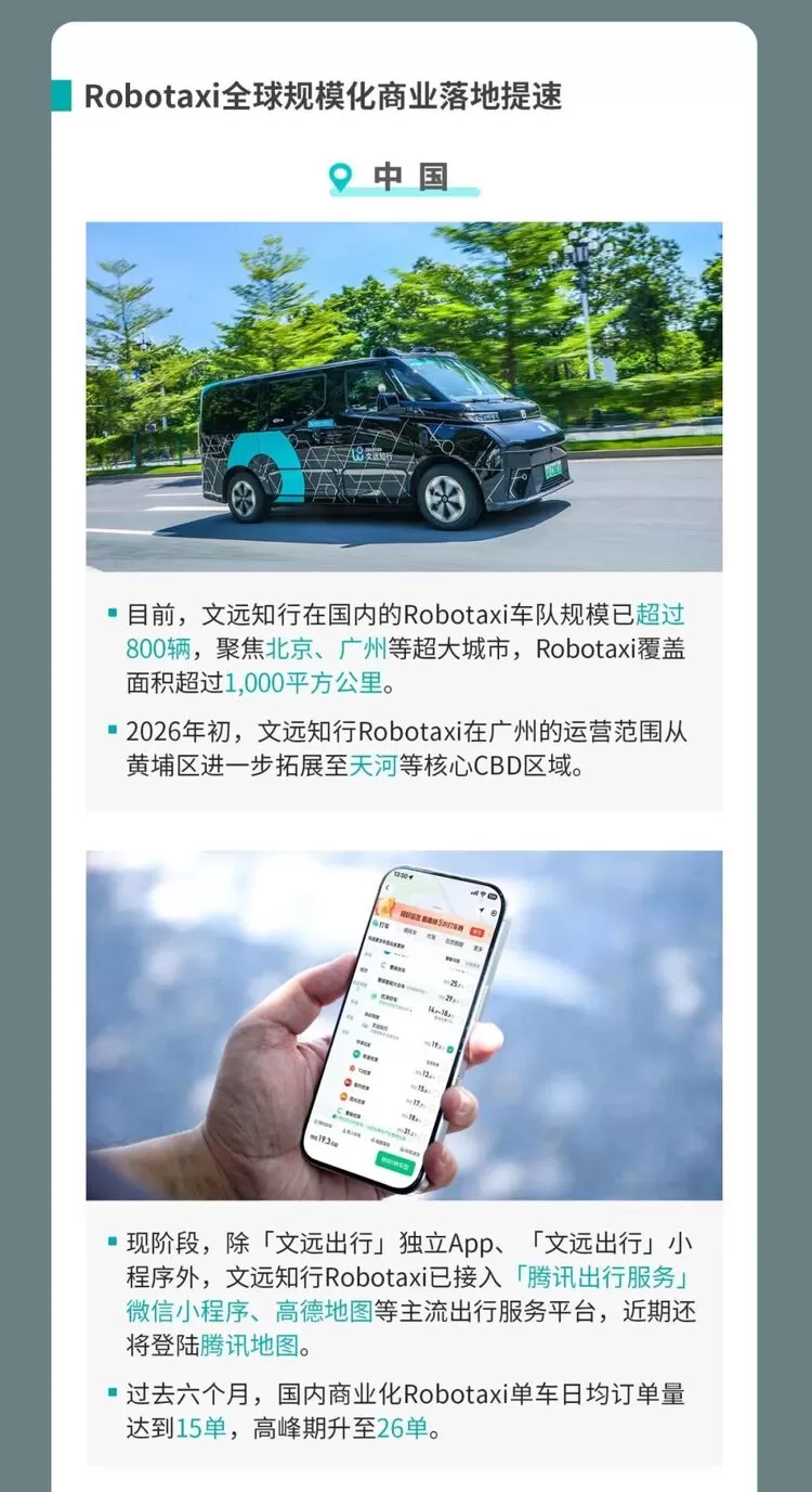 文远知行发布2025年财报 Robotaxi业务爆发式增长营收创新高