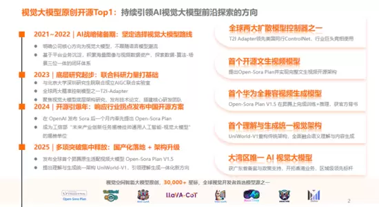 视觉AI营销平台破解企业数字化转型难题