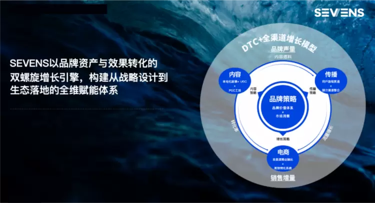 SEVENS赛文思丨庭院场景革命：泳池机器人品牌出海的战略新范式