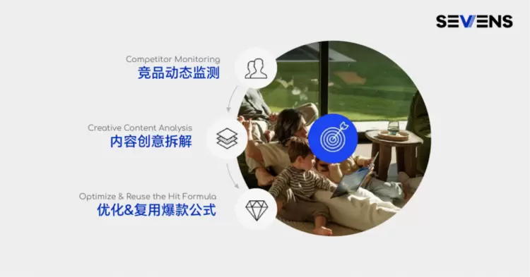 SEVENS赛文思丨庭院场景革命：泳池机器人品牌出海的战略新范式