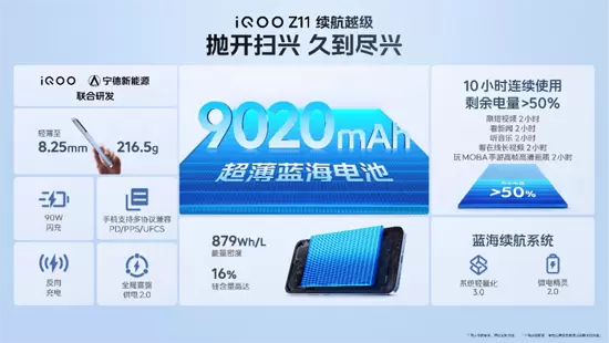 iQOO Z11系列首发165Hz电竞屏与9020mAh电池，重塑中端体验