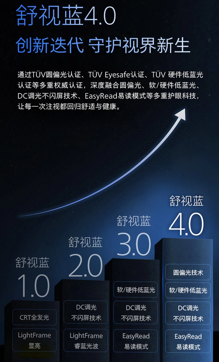 商用显示器护眼新技术破解职场用眼痛点