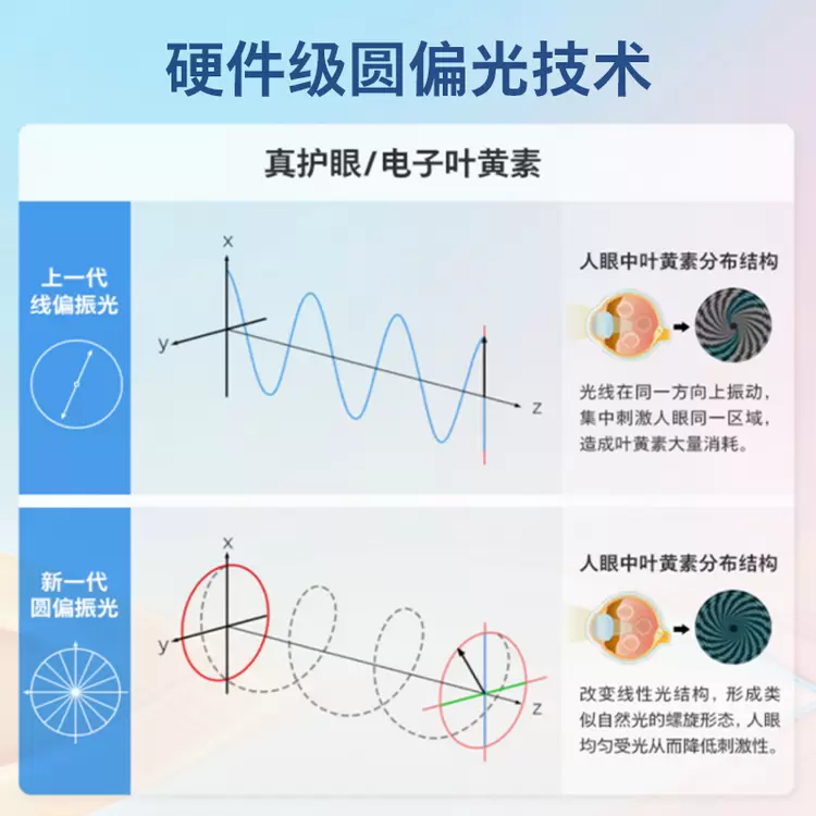 商用显示器护眼新技术破解职场用眼痛点