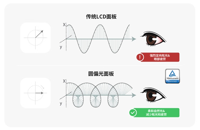 微星新款护眼显示器PRO MAX 271QPHW E14发布，圆偏光技术重塑视觉体验