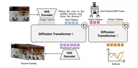 前特斯拉团队杨硕创业首作登顶 SOTA：妙动科技使机器人控制效率提升10倍