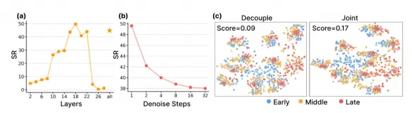 前特斯拉团队杨硕创业首作登顶 SOTA：妙动科技使机器人控制效率提升10倍