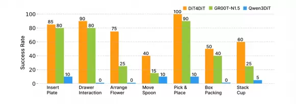 前特斯拉团队杨硕创业首作登顶 SOTA：妙动科技使机器人控制效率提升10倍