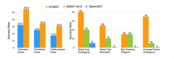 前特斯拉团队杨硕创业首作登顶 SOTA：妙动科技使机器人控制效率提升10倍