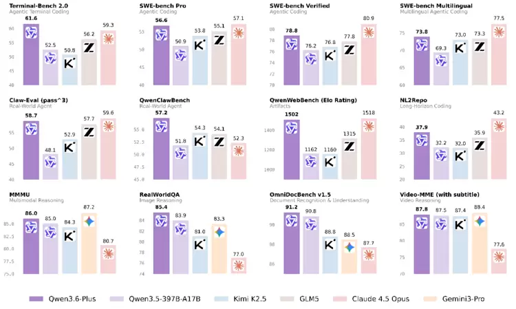 悟空率先接入国产编程模型Qwen3.6-Plus 悟空率先接入国产编程模型Qwen3.6-Plus