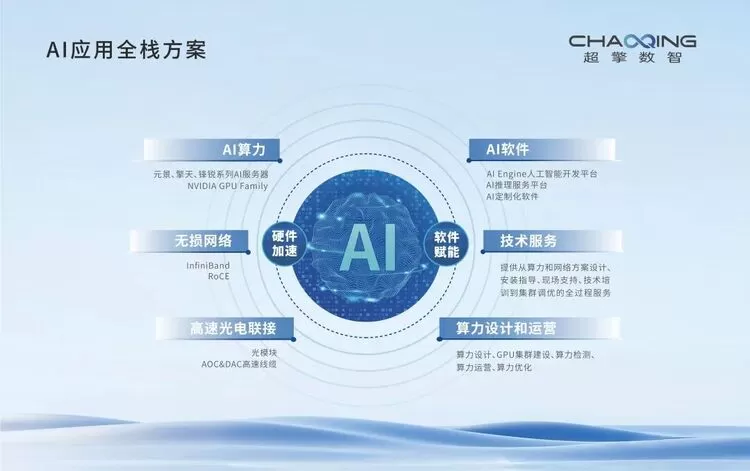 超擎数智获授“ODCC AI存储实验室”， 创新引领大规模推理应用新纪元