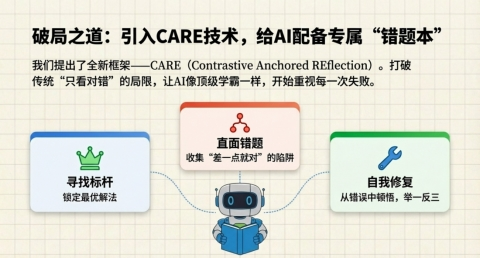 AI拍照解题技术新突破，传音相关研究成果入选计算机视觉顶会CVPR 2026