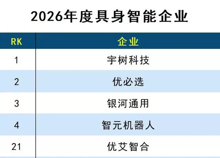 优艾智合斩获“2026年度具身智能企业”