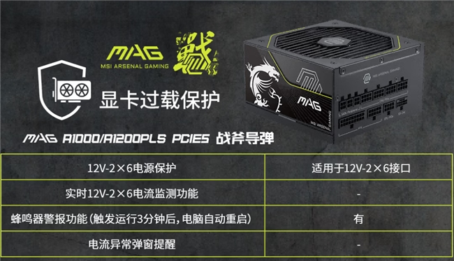 微星推出多款电源新品：全系搭载GPU Safeguard技术，为高功耗显卡护航