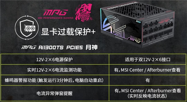 微星推出多款电源新品：全系搭载GPU Safeguard技术，为高功耗显卡护航