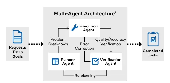 Intel白皮书：CPU用量激增，与GPU协同成制胜关键