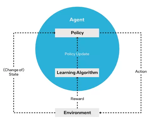 Intel白皮书：CPU用量激增，与GPU协同成制胜关键