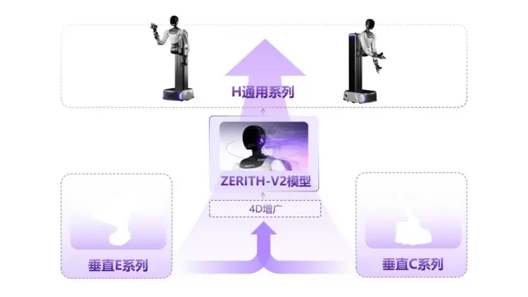 具身智能技术加速落地，零次方机器人获超亿元融资