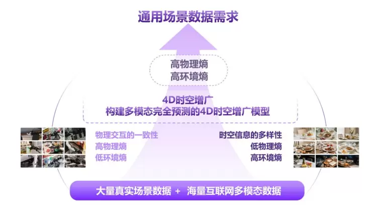 具身智能技术加速落地，零次方机器人获超亿元融资