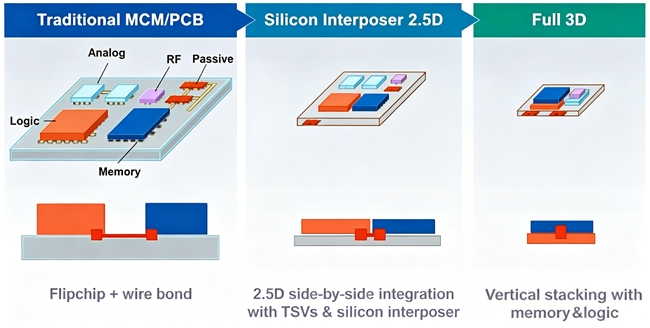 汉骅半导体8寸Micro-LED平台量产,万亿近眼显示市场迎来“中国芯” 汉骅半导体8寸Micro-LED平台量产,万亿近眼显示市场迎来“中国芯”