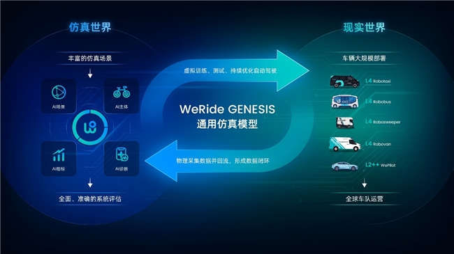 WRD 3.0实现多芯片生态,文远知行与芯擎科技正式签署合作协议 WRD 3.0实现多芯片生态,文远知行与芯擎科技正式签署合作协议