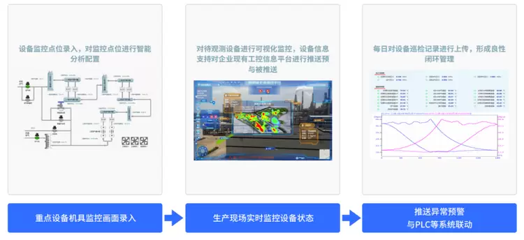 旷视方案亮相石油石化大会:让安全生产“看得见、管得住、能闭环” 旷视方案亮相石油石化大会:让安全生产“看得见、管得住、能闭环”