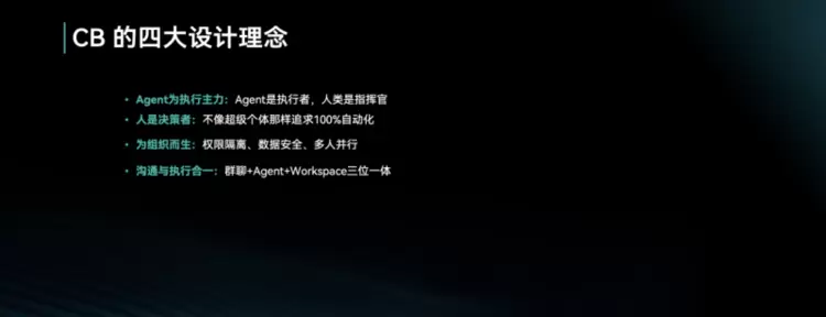 出门问问首发AI原生协作平台CodeBanana,以《超级组织》重写AI时代的进化法则 出门问问首发AI原生协作平台CodeBanana,以《超级组织》重写AI时代的进化法则