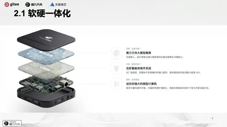 天数智芯携手模力方舟走进中关村学院 以 AI 实战与前沿科技赋能青年人才 天数智芯携手模力方舟走进中关村学院 以 AI 实战与前沿科技赋能青年人才